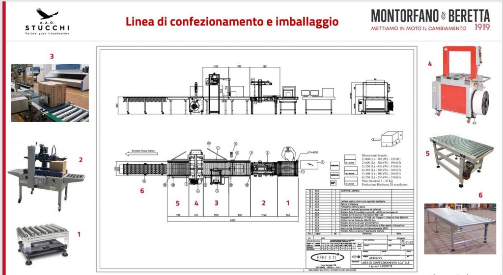 La nuova linea di confezionamento AAG Stucchi